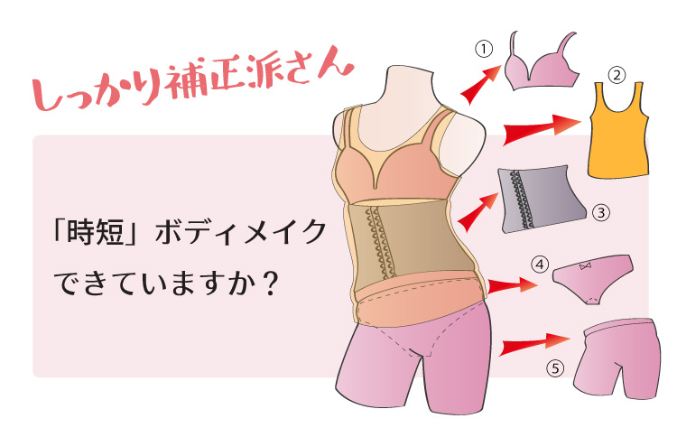 しっかり補正派さんは？