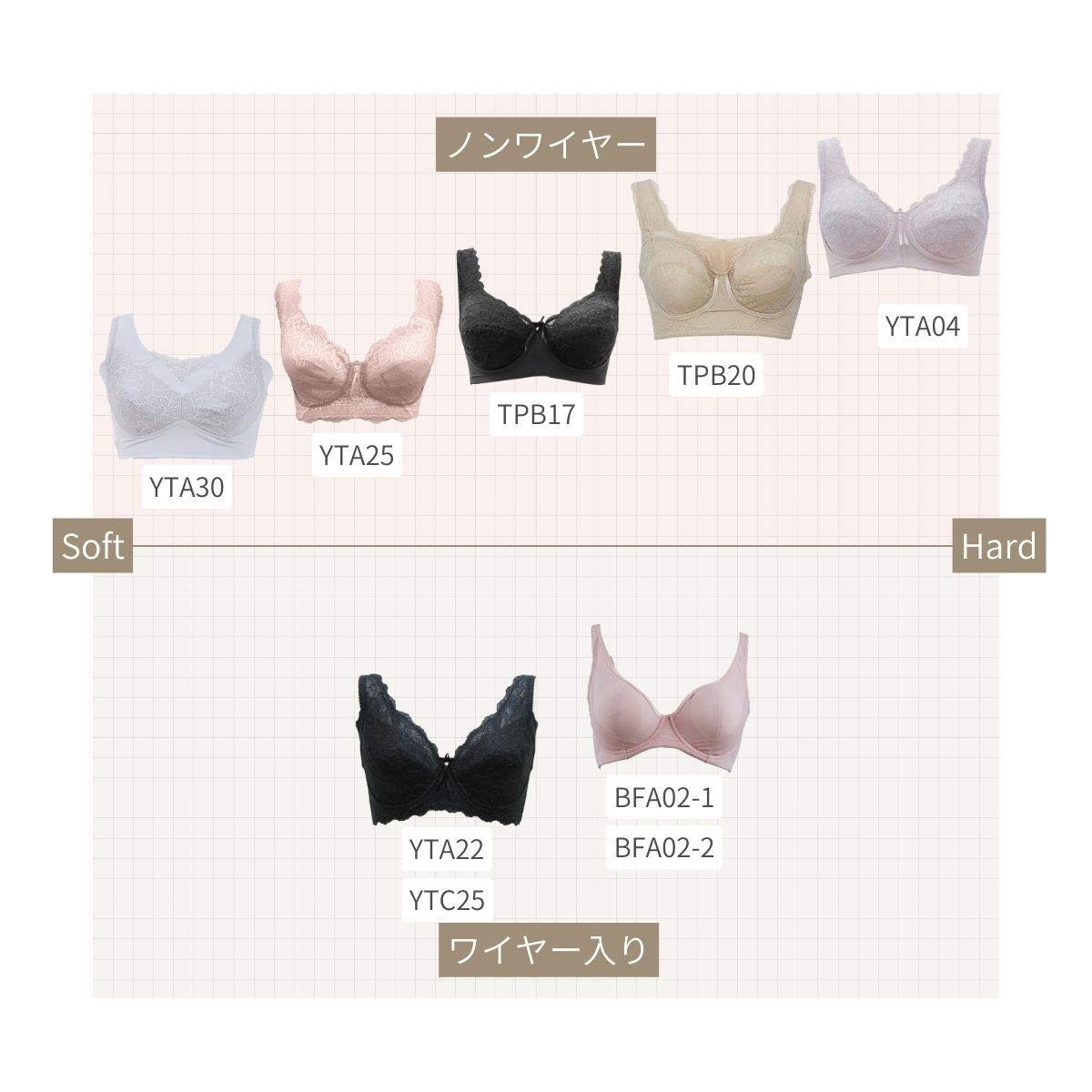 ブラジャー相関図 タイプ別ブラジャーの選び方ガイド