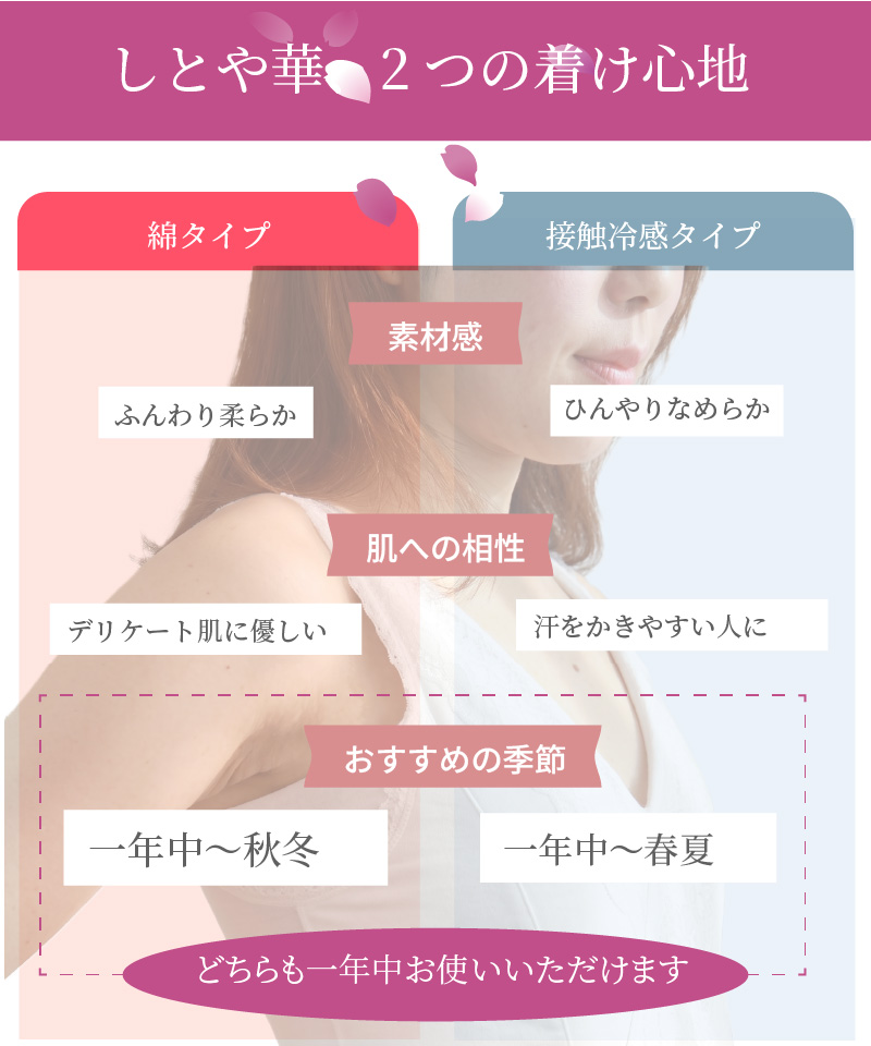 しとや華 綿タイプと接触冷感タイプの比較表 素材感・肌への相性・おすすめの季節