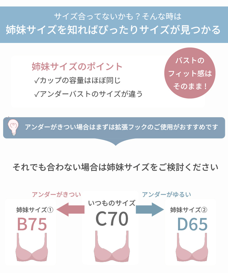 サイズ合ってないかも？姉妹サイズを知ればぴったりサイズが見つかる｜例C70の姉妹サイズB75・D65