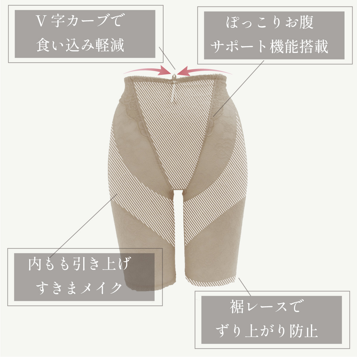 タムラのブルーメリア ロングガードル。ヒップを下から支え、丸く立体的なヒップラインを演出するサポート機能を解説。