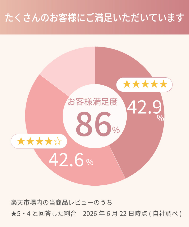 ブライダルインナー　無料交換