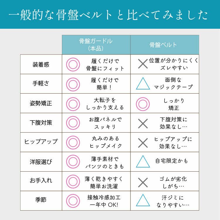 骨盤ベルト比較表