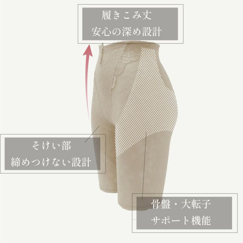 骨盤サポート機能　ロングガードル