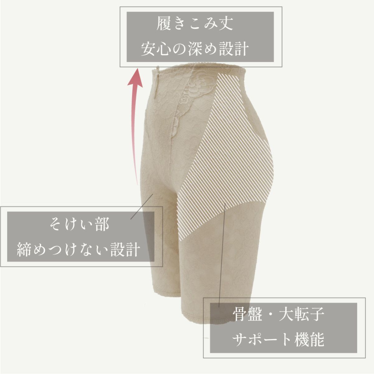骨盤サポート機能　ロングガードル